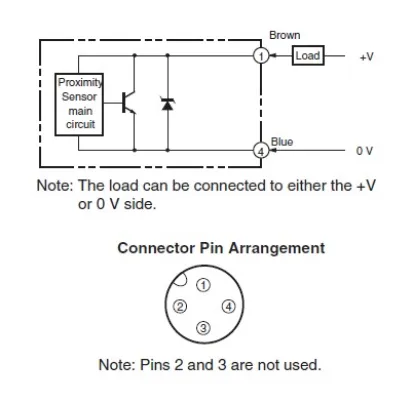 Ảnh của Cảm biến tiệm cận  Omron E2EQ-X7D1-M1GJ 1M