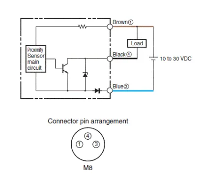 Ảnh của Cảm biến tiệm cận  Omron E2E-S05S12-MC-C2