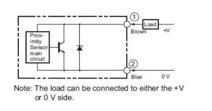Ảnh của Cảm biến tiệm cận  Omron E2E-X7D2-U 2M