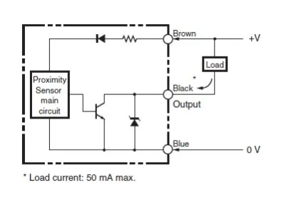 Ảnh của Cảm biến tiệm cận  Omron E2S-Q13 1M