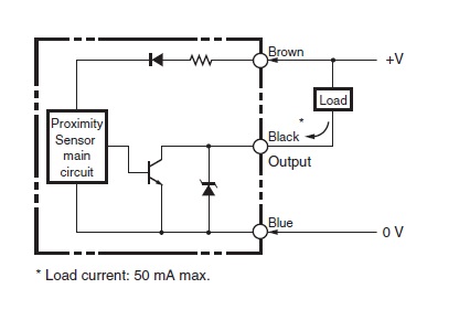 Ảnh của Cảm biến tiệm cận  Omron E2S-Q23 1M