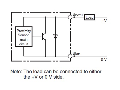 Ảnh của Cảm biến tiệm cận  Omron E2S-W22 2M