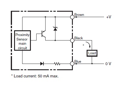 Ảnh của Cảm biến tiệm cận  Omron E2S-W25B 1M