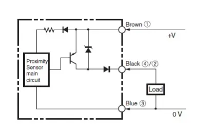 Ảnh của Cảm biến tiệm cận  Omron E2V-X15B1 5M