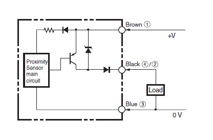 Ảnh của Cảm biến tiệm cận  Omron E2V-X15B2 2M
