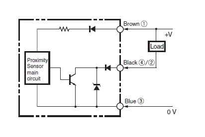 Ảnh của Cảm biến tiệm cận  Omron E2V-X15C1 2M