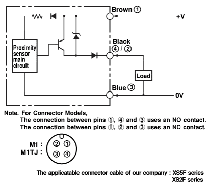 Ảnh của Cảm biến tiệm cận  Omron E2V-X4B1-M1