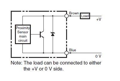 Ảnh của Cảm biến tiệm cận  Omron TL-N7MD1 5M