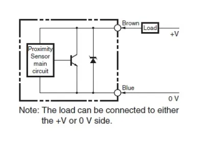 Ảnh của Cảm biến tiệm cận  Omron TL-N7MD1 5M