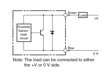 Ảnh của Cảm biến tiệm cận  Omron TL-W5MD1 2M