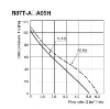 Ảnh của aut.vn Quạt thông gió  Omron R87T-A3A05H