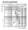 Ảnh của Rơ le trung gian  Omron MY4IN DC48 (S)