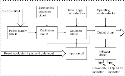 Ảnh của Timer  Omron H3CR-A AC24-48/DC12-48