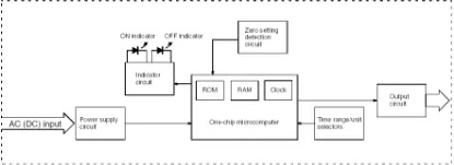 Ảnh của Timer  Omron H3CR-F AC24-48/DC12-48