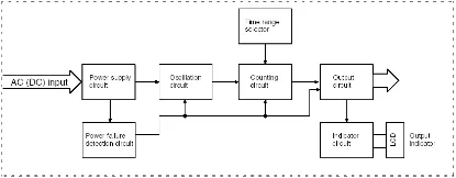 Ảnh của Timer  Omron H3CR-H8L DC48 M
