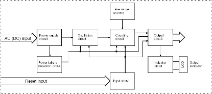 Ảnh của Timer  Omron H3CR-H8RL AC/DC24 S