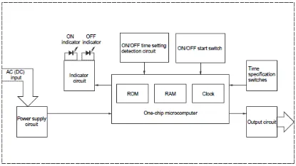 Ảnh của Timer  Omron H3DK-FA DC12