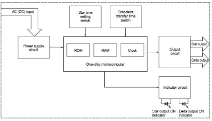Ảnh của Timer  Omron H3DK-G AC/DC24-240