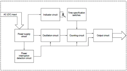 Ảnh của Timer  Omron H3DK-HDL AC200-240V
