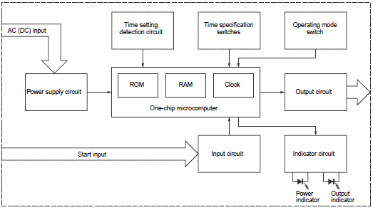 Ảnh của Timer  Omron H3DK-M1A DC12