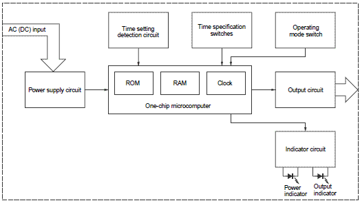 Ảnh của Timer  Omron H3DK-S2 AC/DC24-240
