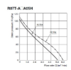 Ảnh của Quạt thông gió Omron R87T-A1A05H