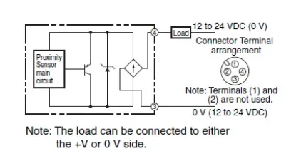 Ảnh của Cảm biến tiệm cận Omron E2EC-QC2D1-M1GJ-T 0.3M