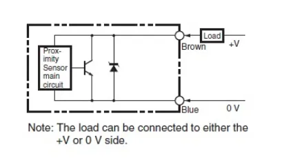 Ảnh của Cảm biến tiệm cận Omron E2EZ-X2D2-N 2M