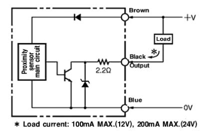 Ảnh của Cảm biến tiệm cận Omron E2EZ-X4C1 2M