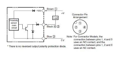 Ảnh của Cảm biến tiệm cận Omron E2FM-X1R5C1-M1