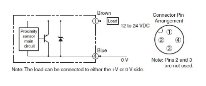 Ảnh của Cảm biến tiệm cận Omron E2FM-X1R5D1-M1TGJ 0.3M