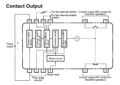 Ảnh của Timer Omron H3FA-A DC6
