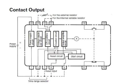 Ảnh của Timer Omron H3FA-BU DC12