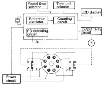 Ảnh của Timer Omron H3CA-8 DC100