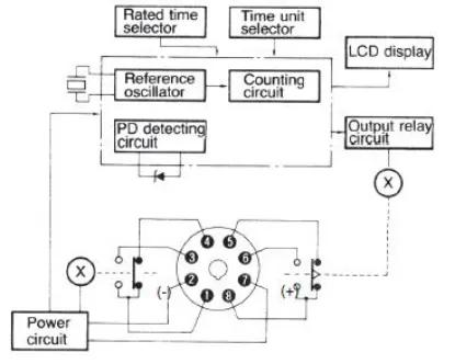 Ảnh của Timer Omron H3CA-8H DC24