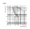Ảnh của Rơ le trung gian Omron LY2-0 DC100/110