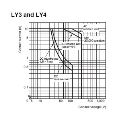 Ảnh của Rơ le trung gian Omron LY3-0 AC100/110