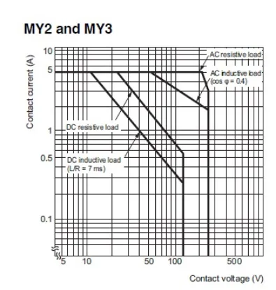 Ảnh của Rơ le trung gian Omron MY2ZN AC12