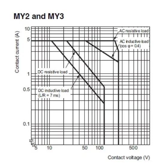 Ảnh của Rơ le trung gian Omron MY2ZN AC12