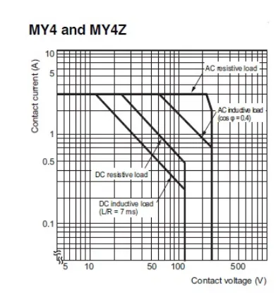 Ảnh của Rơ le trung gian Omron MY4Z-D DC12