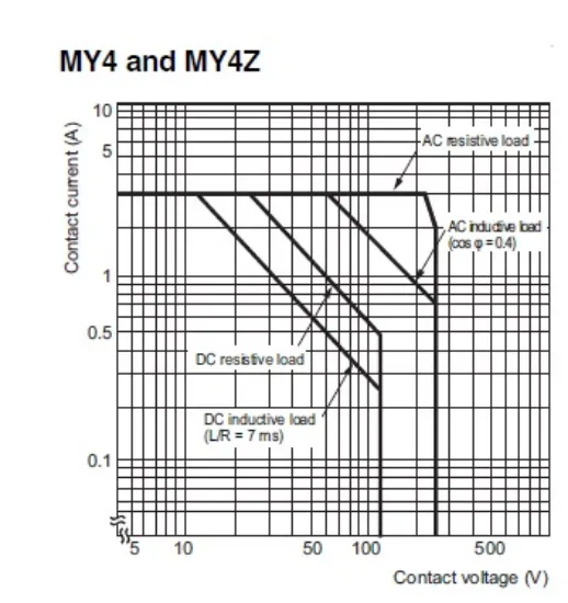 Ảnh của Rơ le trung gian Omron MY4Z-D DC12