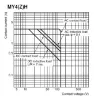 Ảnh của Rơ le trung gian Omron MY4ZH AC100/110
