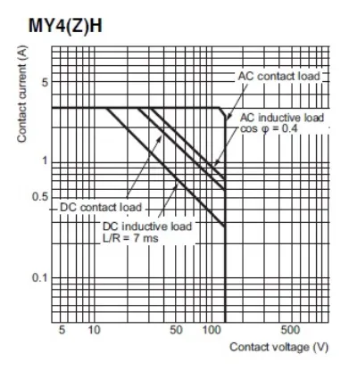 Ảnh của Rơ le trung gian Omron MY4ZH AC24
