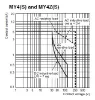 Ảnh của Rơ le trung gian Omron MY4ZIN-D2 DC24 (S)