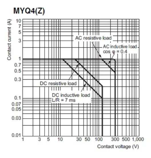Ảnh của Rơ le trung gian Omron MYQ4Z AC100/110