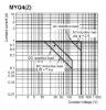 Ảnh của Rơ le trung gian Omron MYQ4Z AC110/120