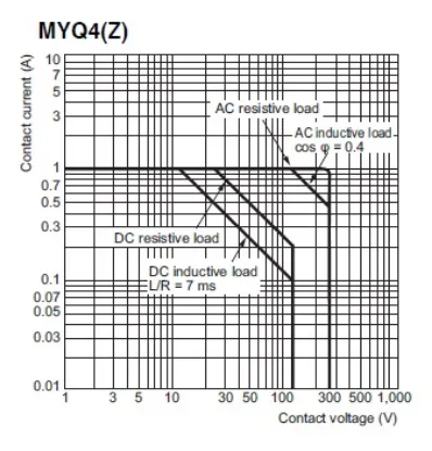 Ảnh của Rơ le trung gian Omron MYQ4Z AC110/120