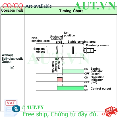 Ảnh của Cảm biến tiệm cận Omron E2EZ-X4D1-M1TGJ 0.3M
