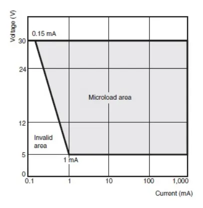 Ảnh của Công tắc nút nhấn Omron A165-ABM-1P