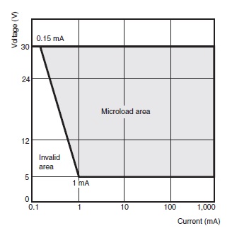 Ảnh của Công tắc nút nhấn Omron A16L-AGM-24D-2P